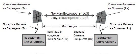 Схема сценария для расчёта и визуализация параметров ввода